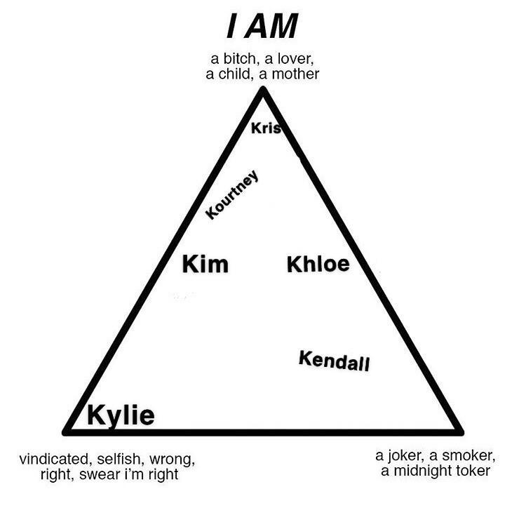 A little alignment chart ♥️ Scrolller