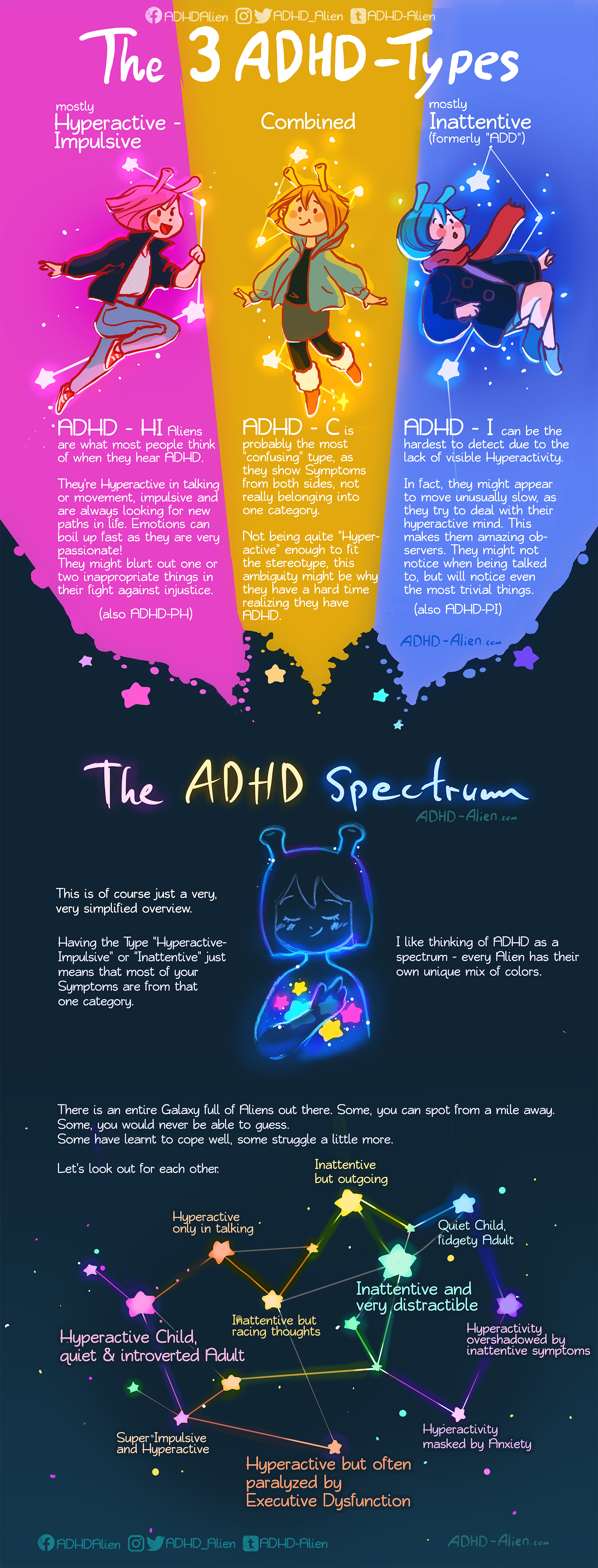 A (simplified) overview of the 3 ADHD types | Scrolller