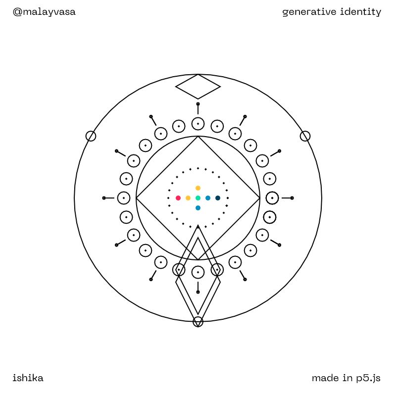 Abstract Visual Patterns Generated Using Names! | Scrolller