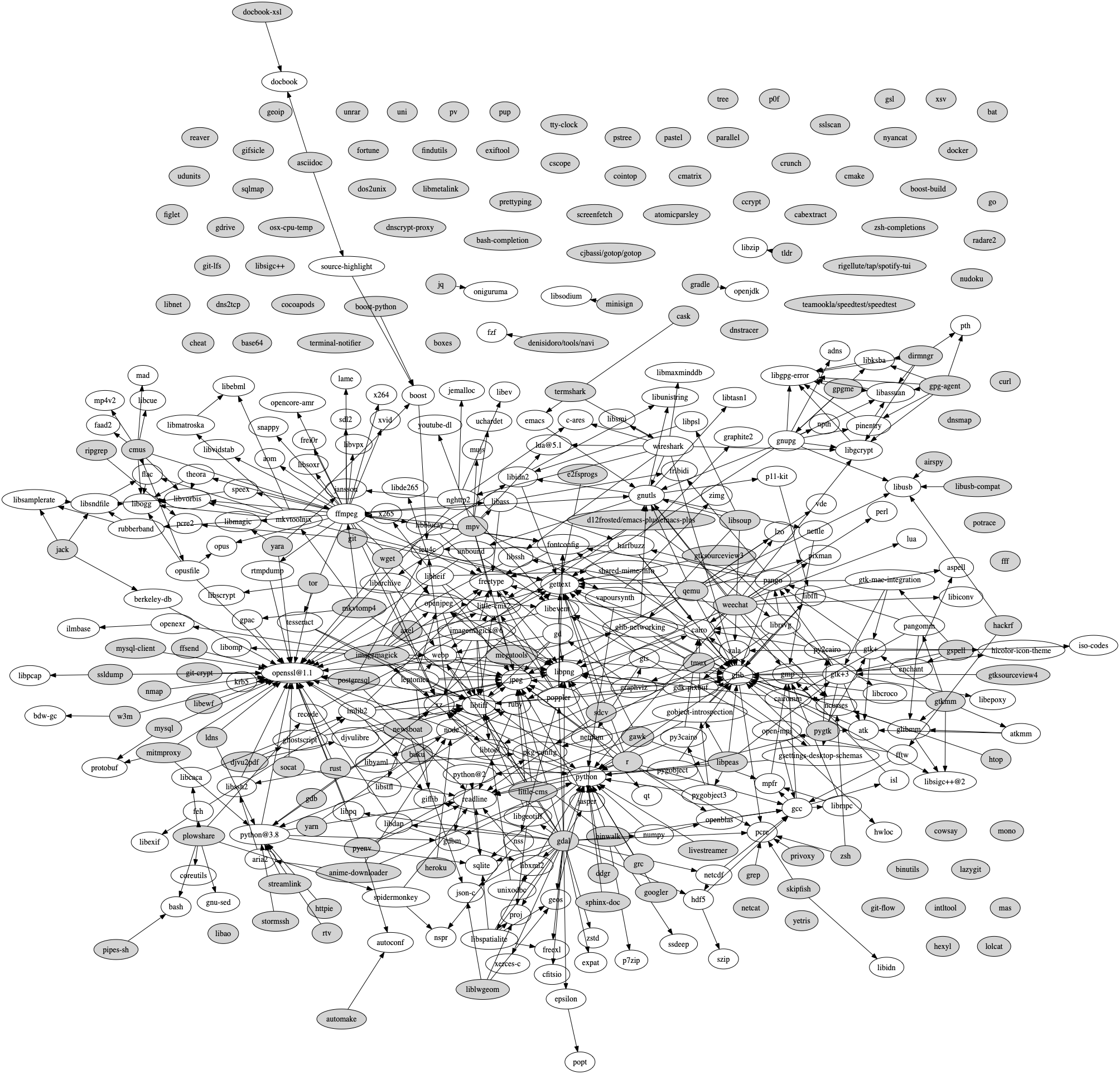 advice-on-how-to-clean-up-homebrew-graph-of-my-home-brew-dependencies