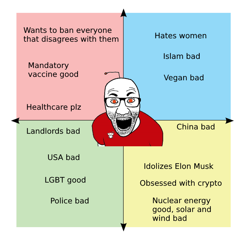 Average redditor | Scrolller