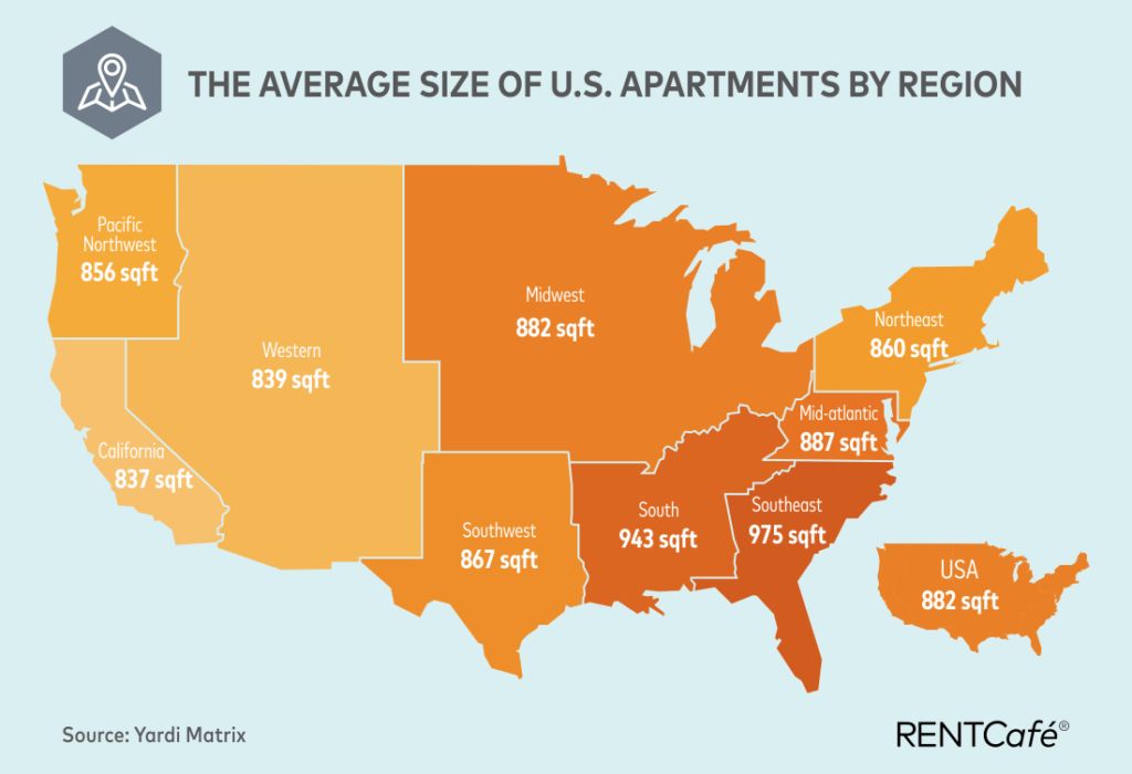 average-size-of-us-apartments-by-region-scrolller