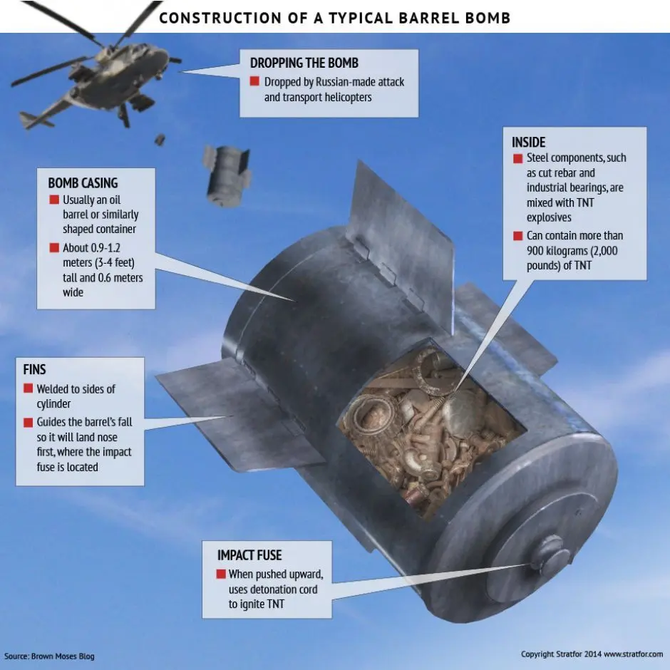 Barrel bomb cut in half [940x940] | Scrolller