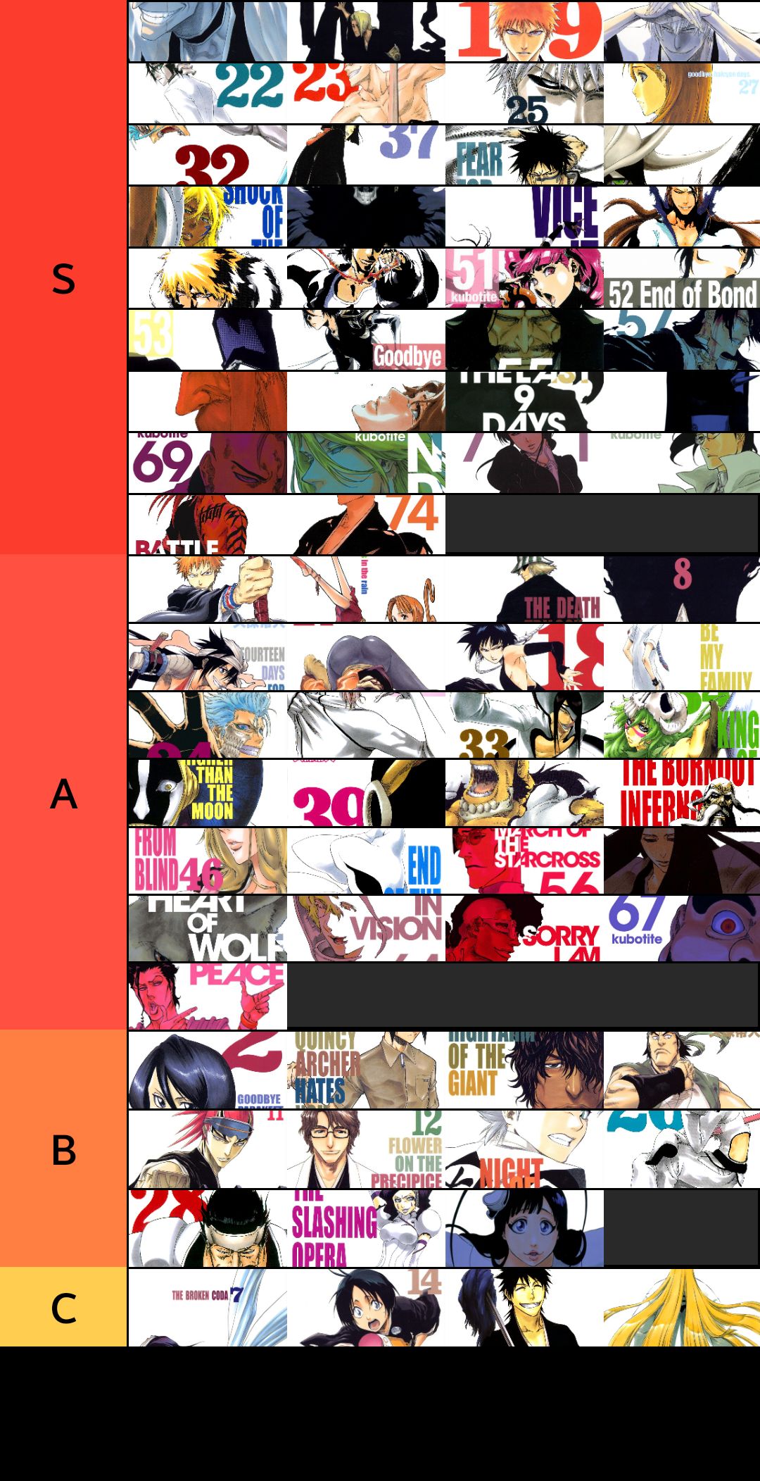 Bleach Volume Cover Tier List | Scrolller