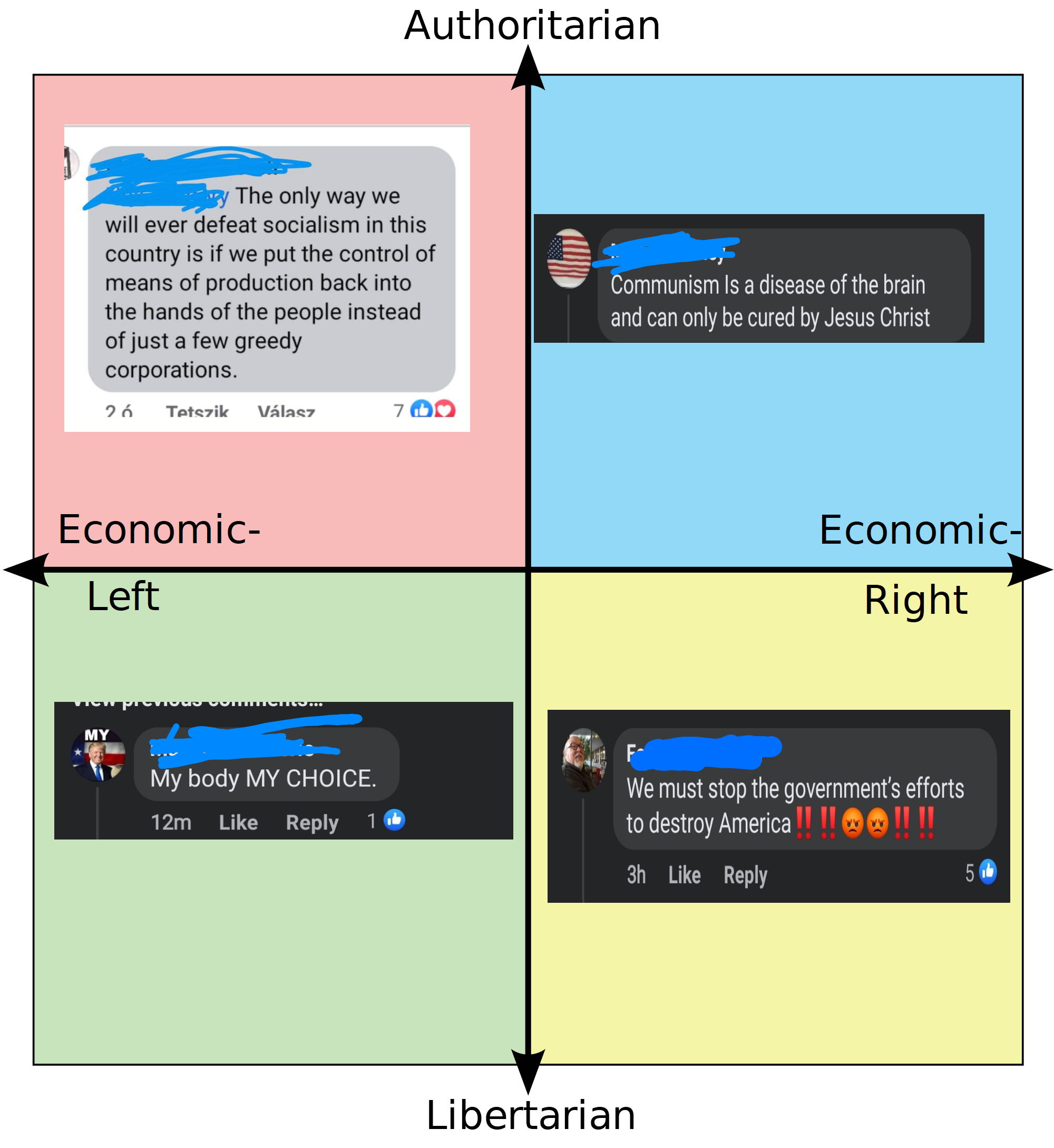 boomer facebook comments for each quadrant Scrolller