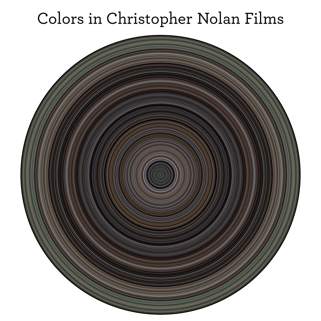 Colors in Christopher Nolan Films | Scrolller
