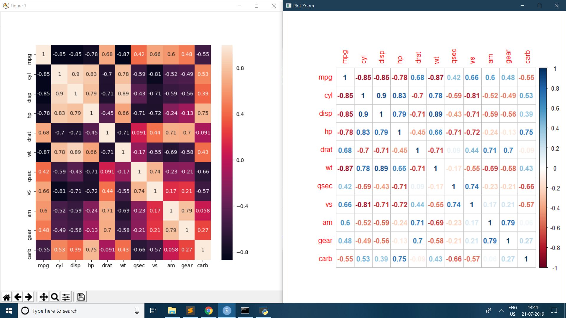 Correlation matrix for mtcars dataset, image to the left is generated ...