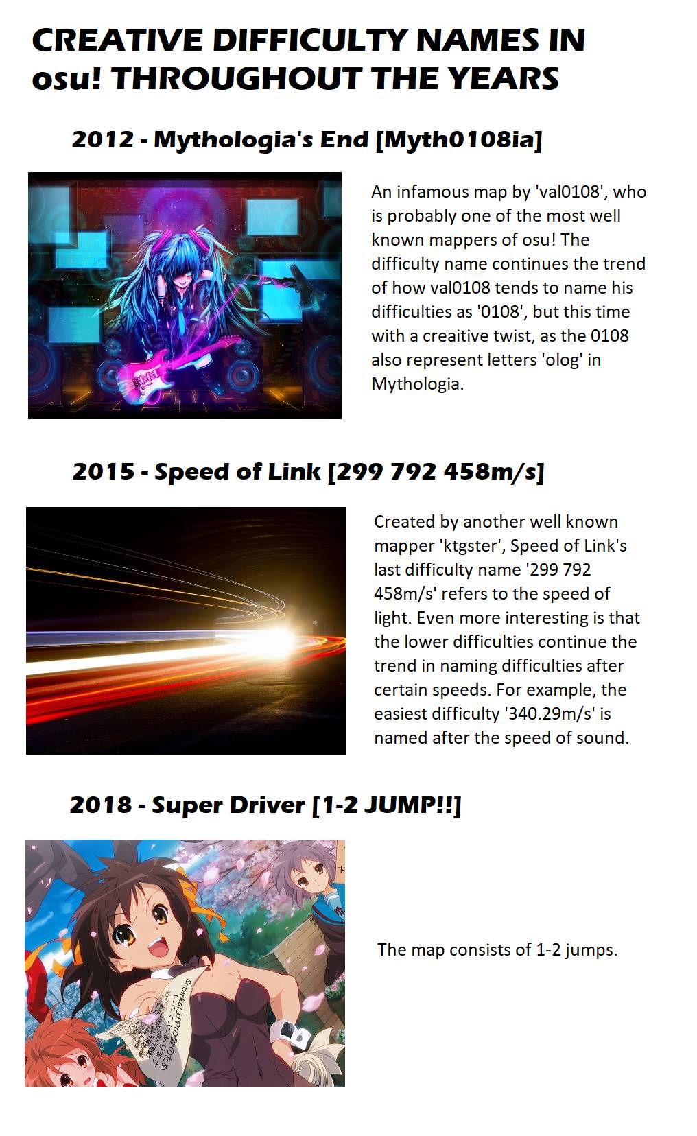 Creative Difficulty Names In osu! Througout The Years | Scrolller