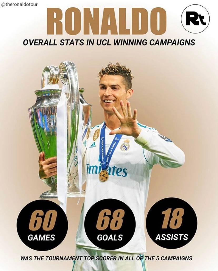 Cristiano Ronaldos UCL winning campaign stats | Scrolller