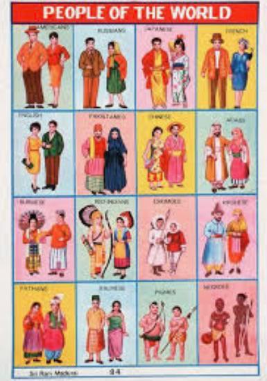 Do you remember these kind of paper charts for which we use to visit ...