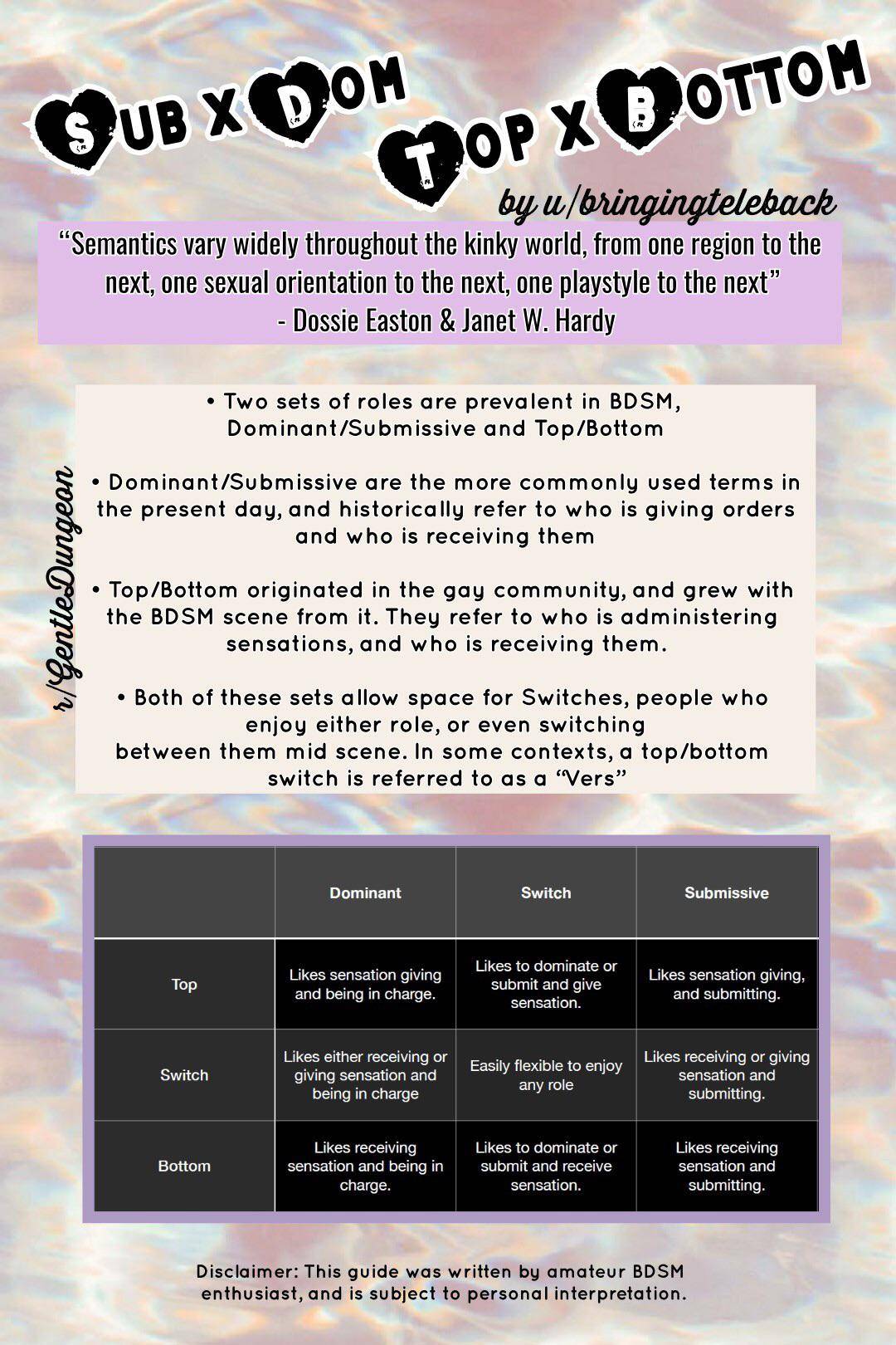 Dom x Sub, Top x Bottom (Graphic by /u/yersiniapestis273) | Scrolller