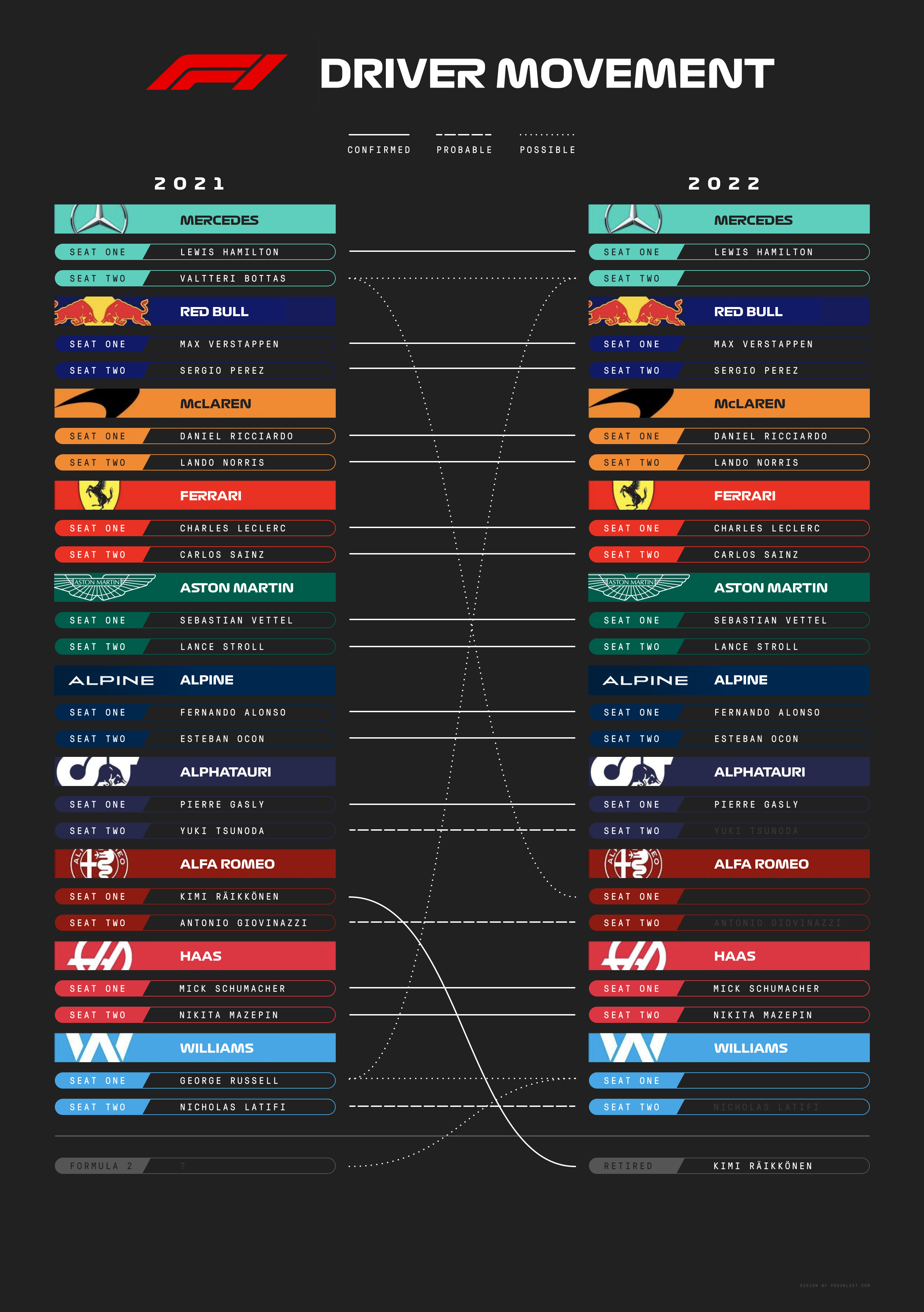 Driver Movement Tracker | Scrolller