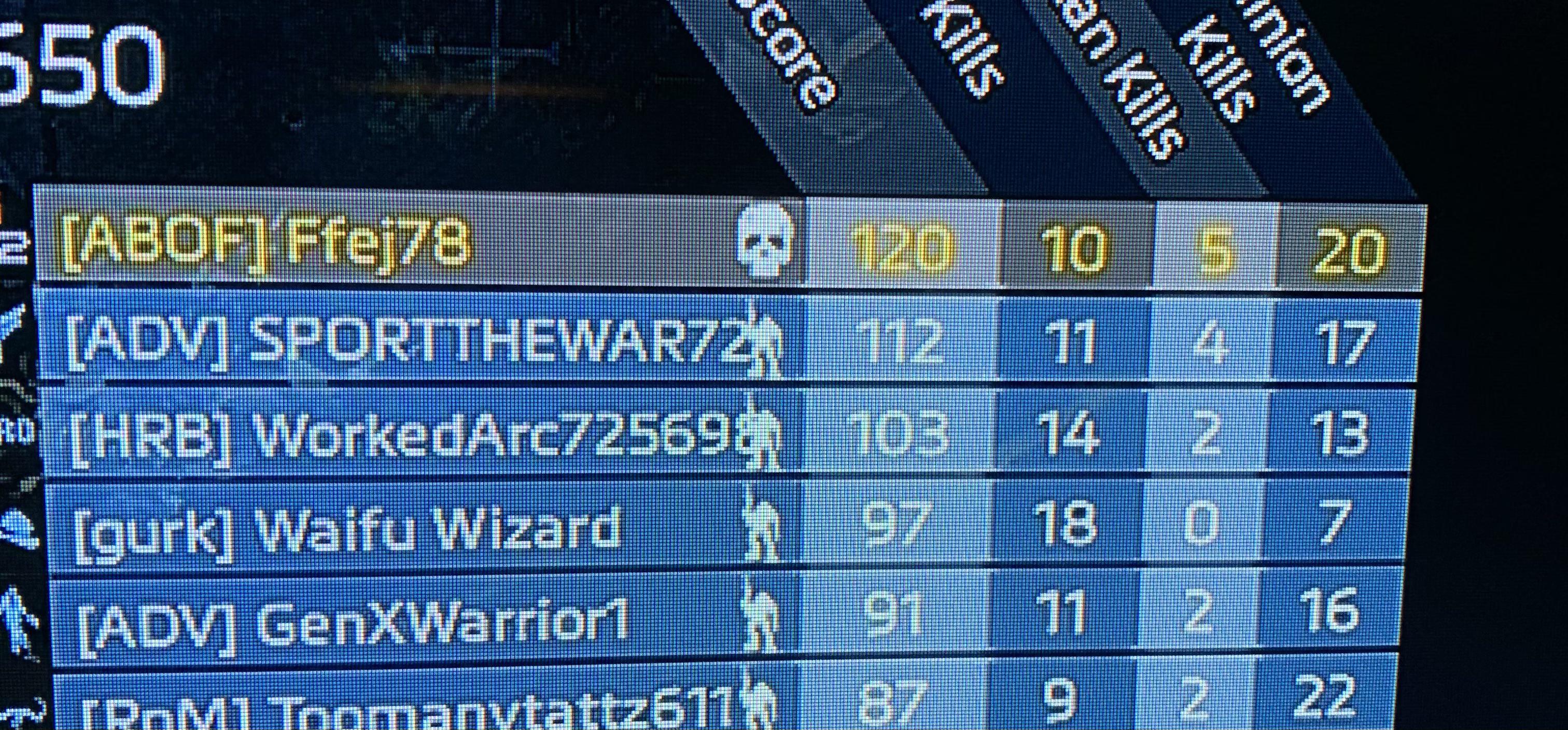 First game back in a few months and I got top of the leaderboard! Not ...