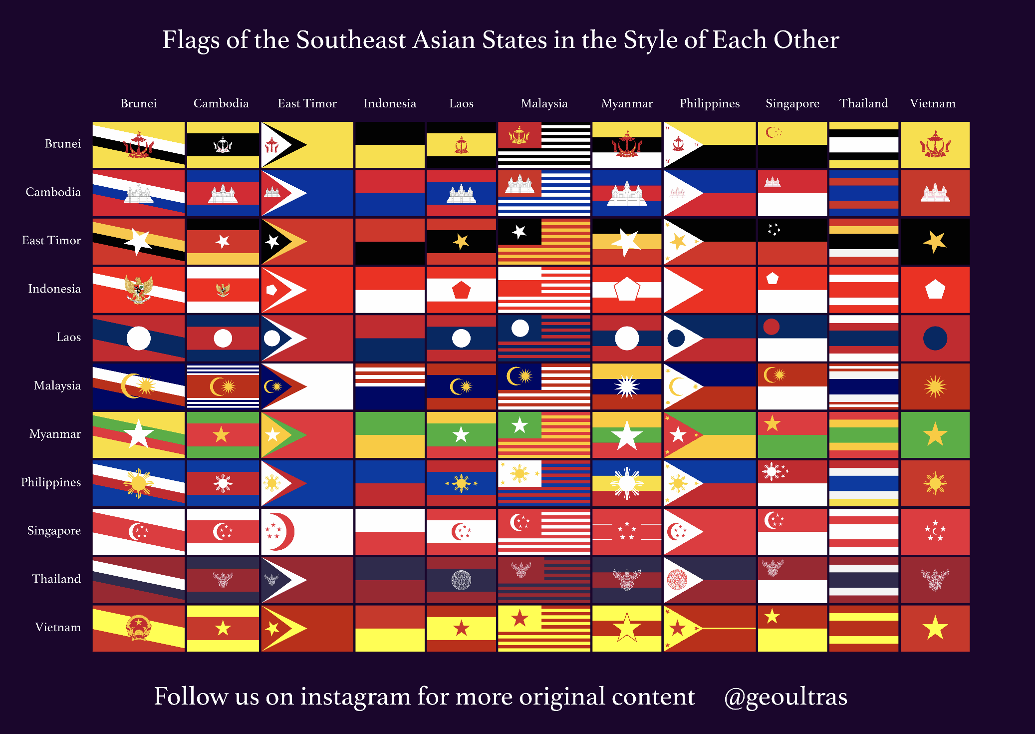 flags-of-the-southeast-asian-states-in-the-style-of-each-other-scrolller