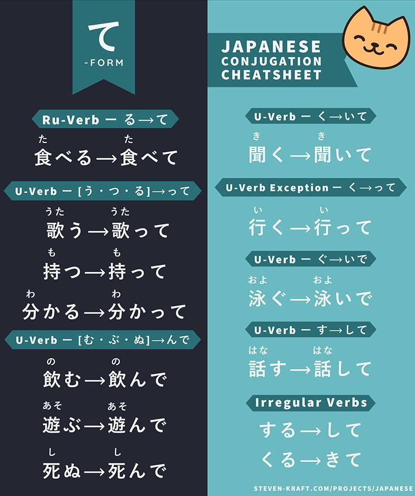 form-japanese-verb-conjugation-cheatsheet-scrolller