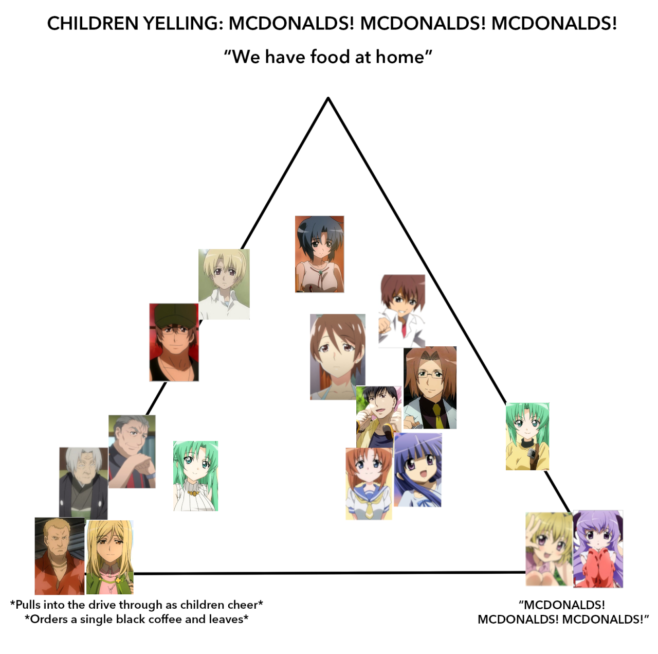 Here is the updated McDonald's alignment chart for Higurashi | Scrolller