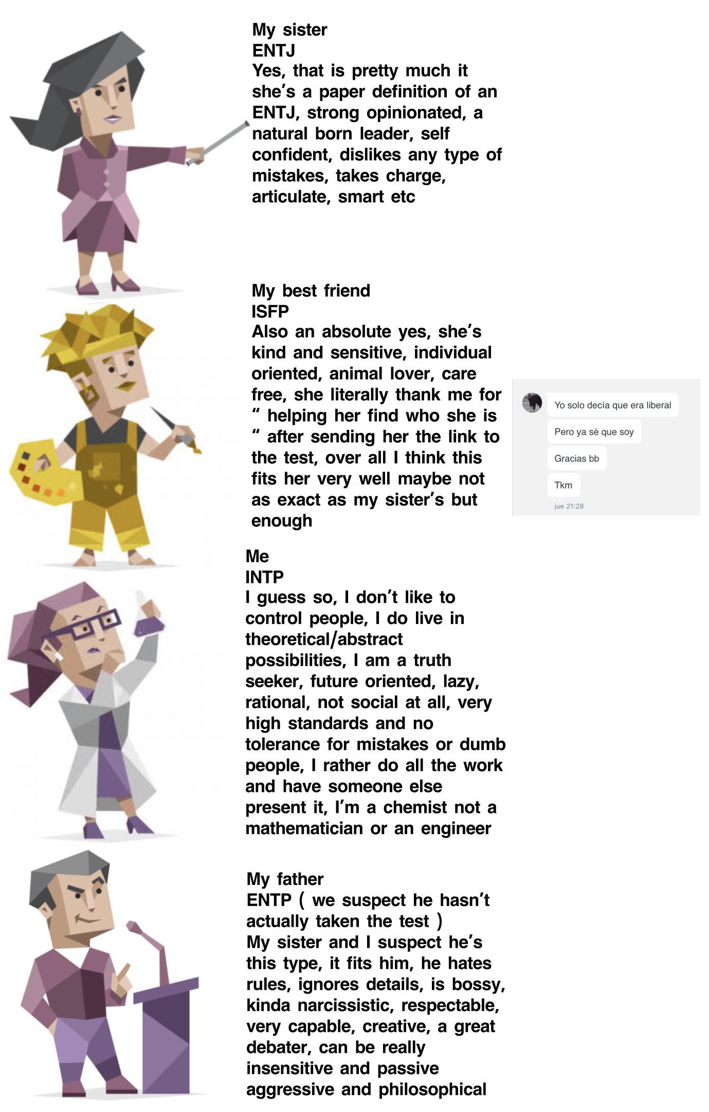 Here my family and best friend personality types an ENTJ, ISFP, INTP