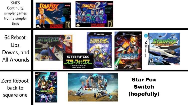 Here’s my visualized interpretation of the SF continuities. The next ...