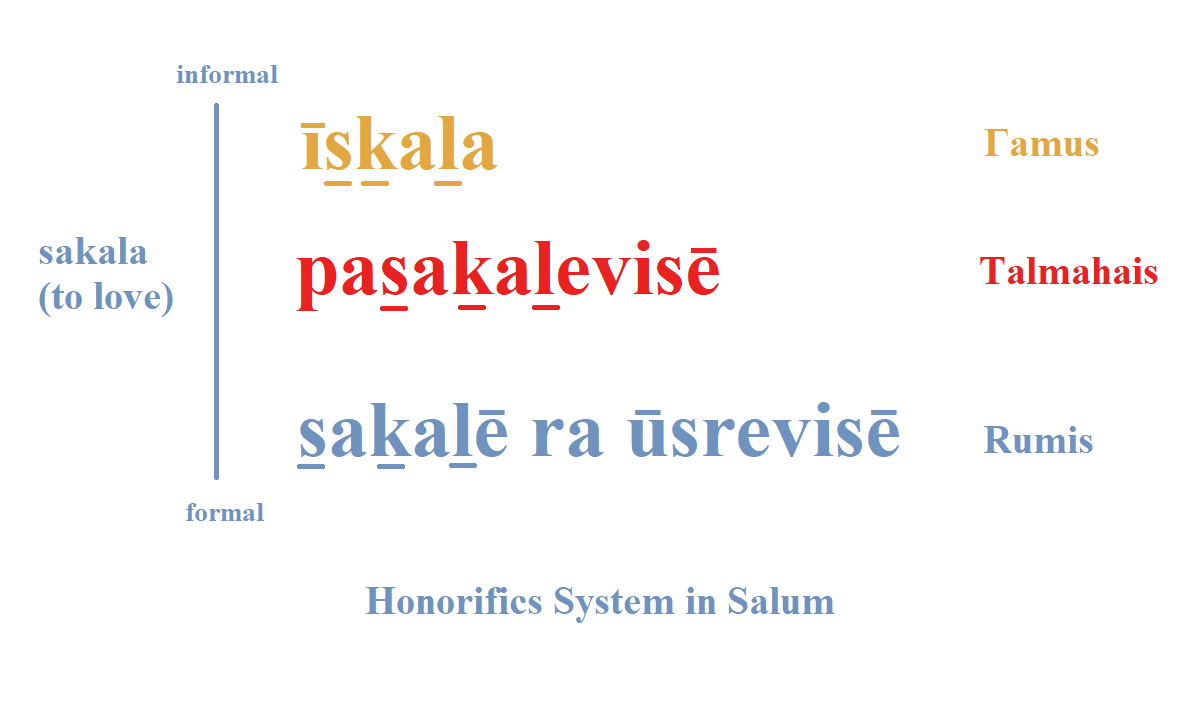 Honorifics in Salum | Scrolller