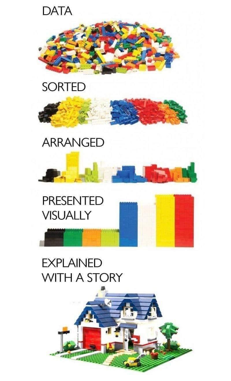 how-information-is-used-to-convey-meaning-scrolller