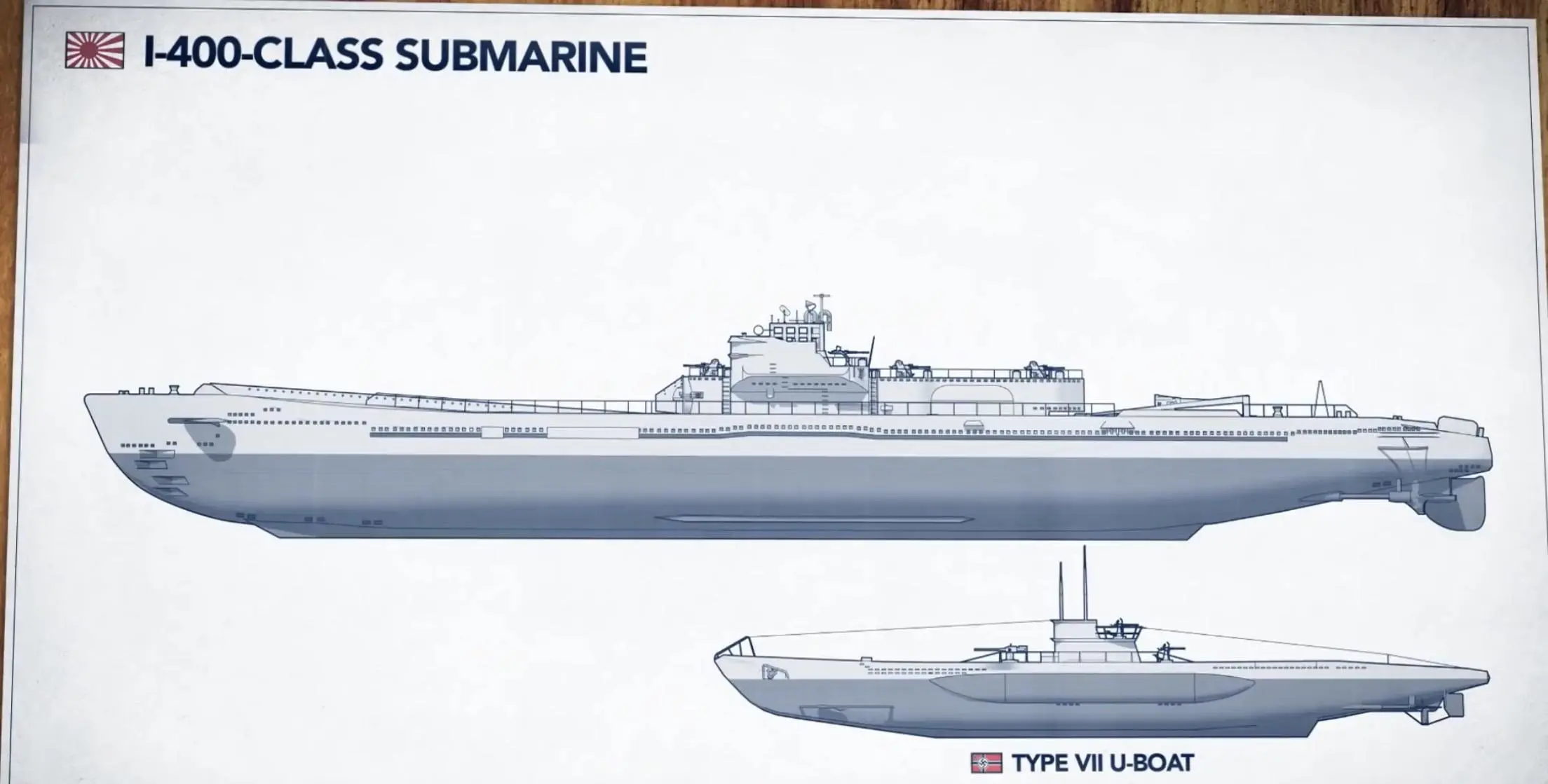 I400 I-400 Class Submarine Comparison With Type VII U-Boat | Scrolller