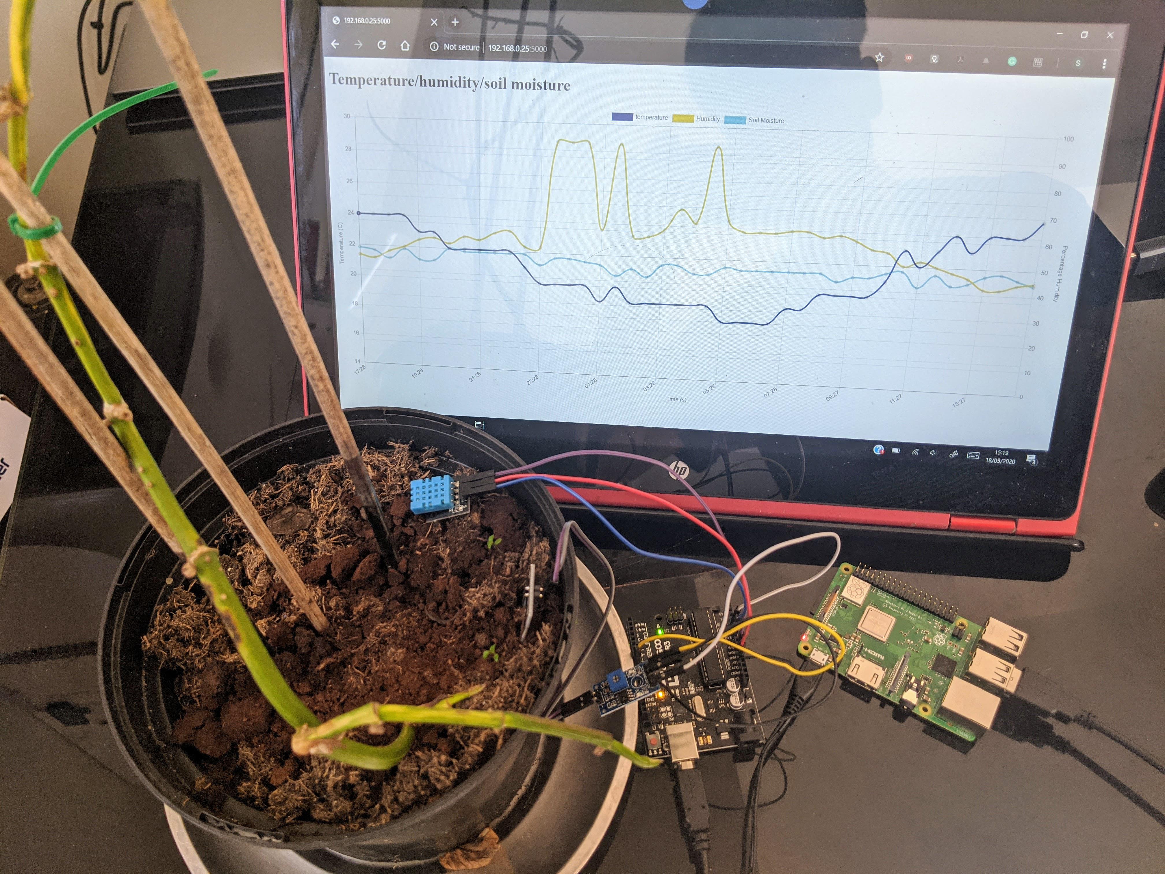 I made a data acquisition script that plots temperature, humidity, and ...