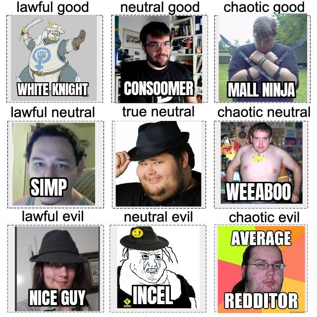 I made a Neckbeard Alignment Chart, hoping it hasn't been done before