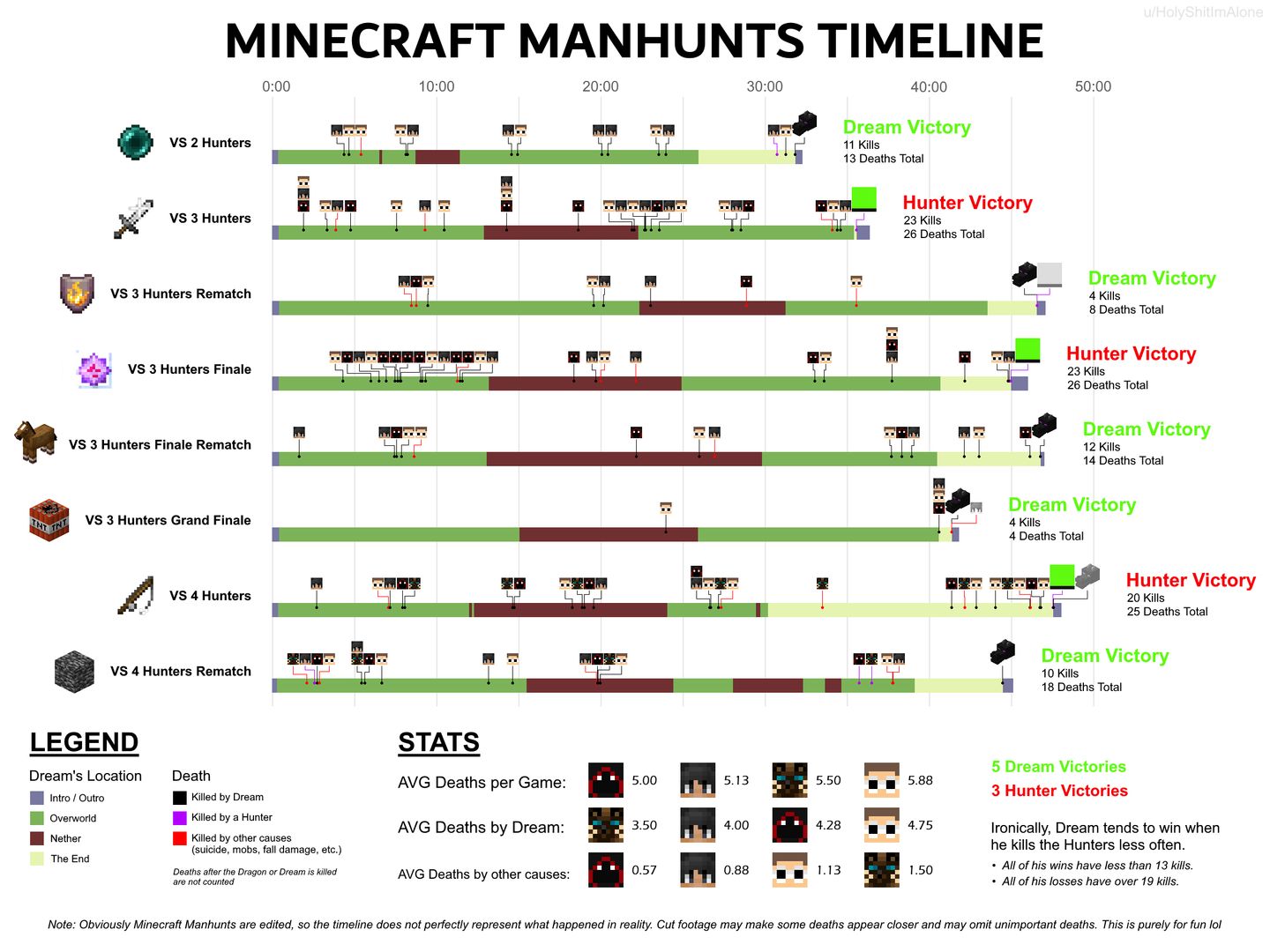 Minecraft Timeline Map I made a timeline of every