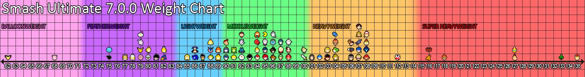 i-made-a-weight-chart-because-i-thought-it-was-kinda-hard-to