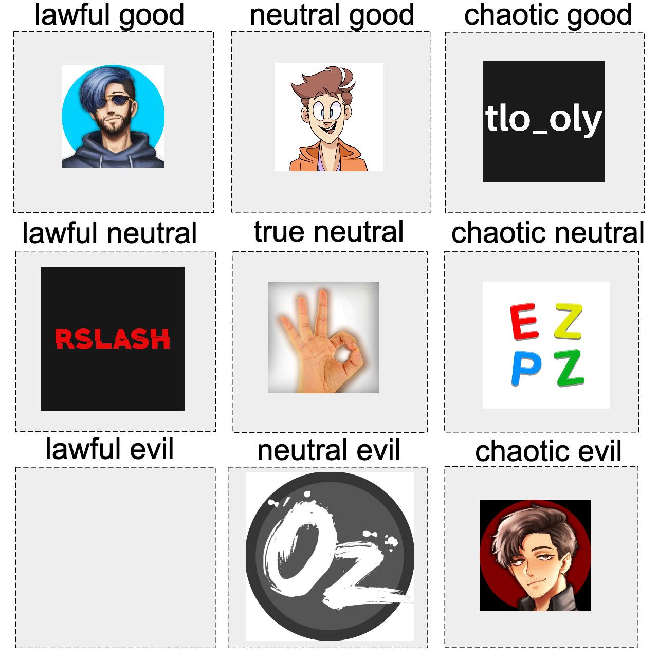 I made an alignment chart of reddit channels and the click is on it so ...
