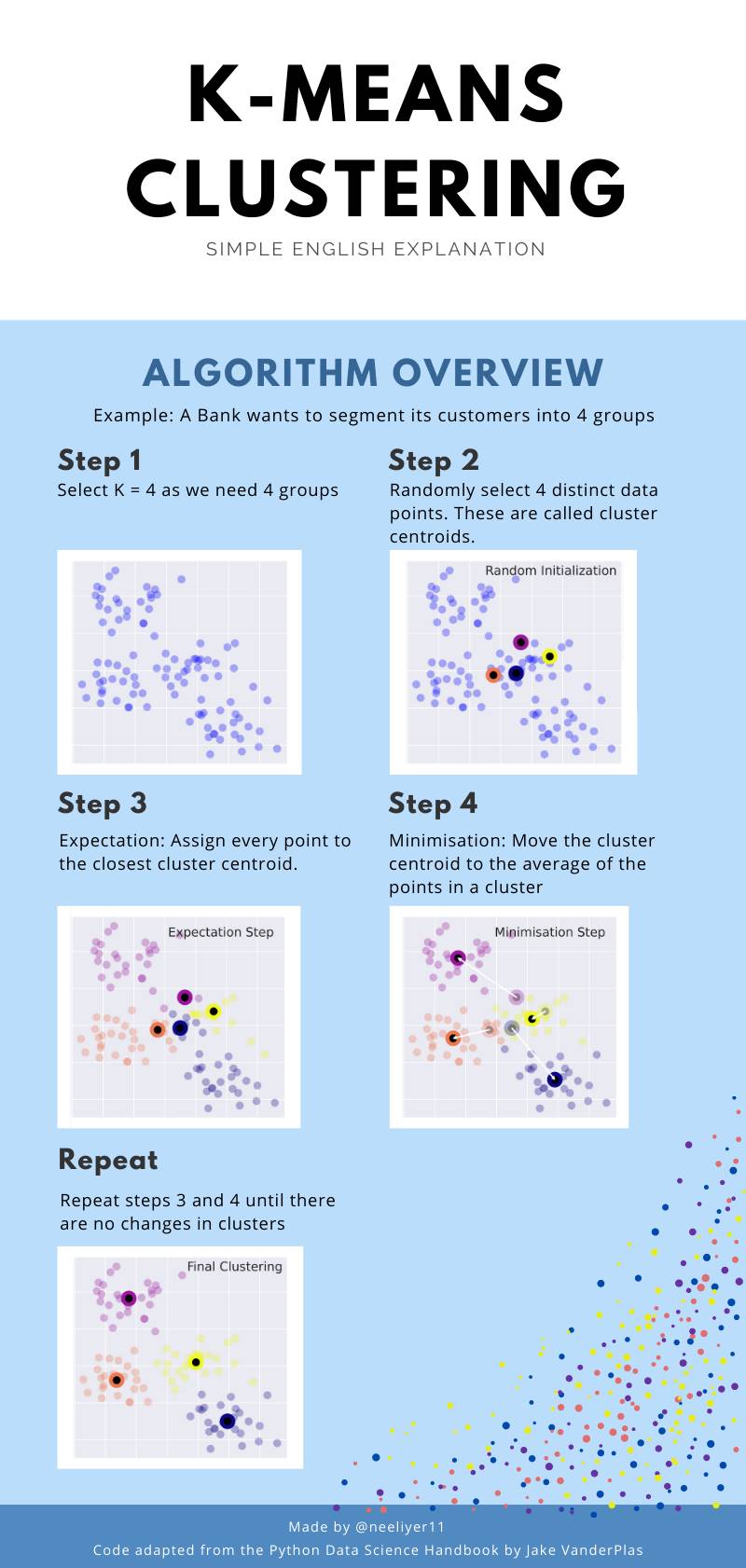 i-made-an-infographic-to-summarise-k-means-clustering-in-simple-english