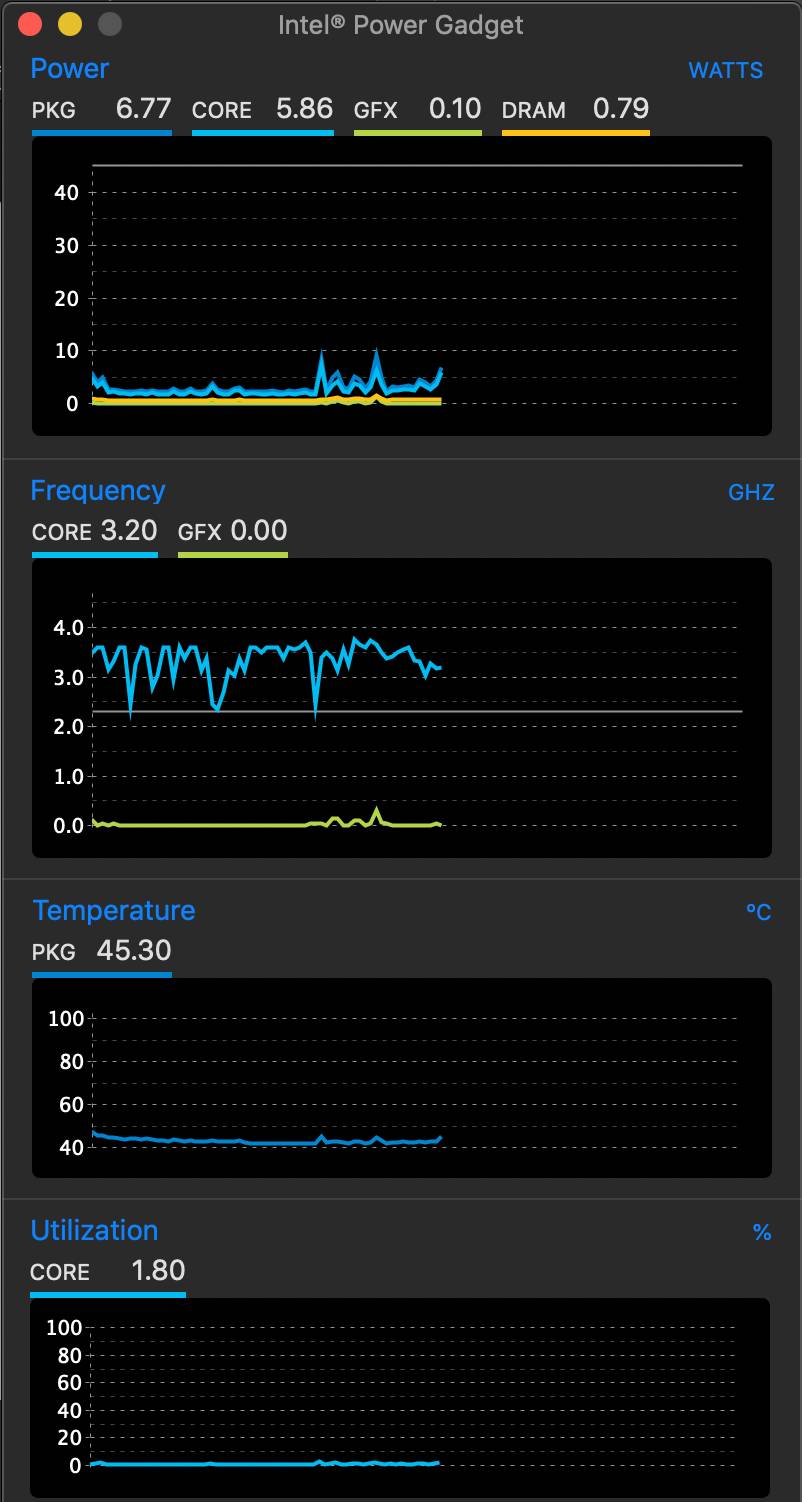 Is that normal MacOS runs so high CPU frequency despite idling? | Scrolller