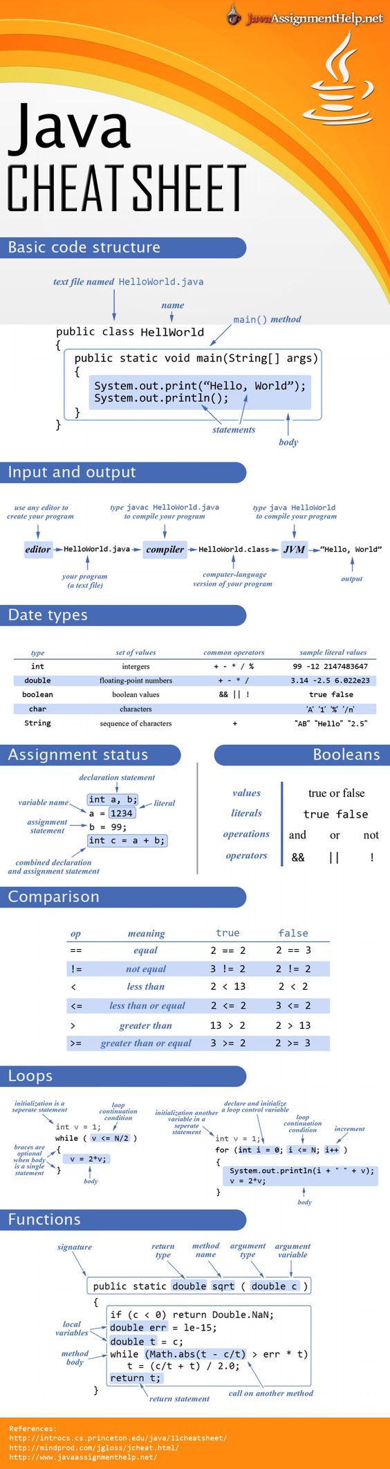 Java Cheatsheet | Scrolller