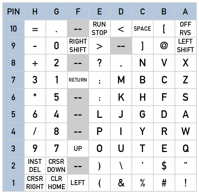 Keyboard Matrix for a PET 4016 | Scrolller