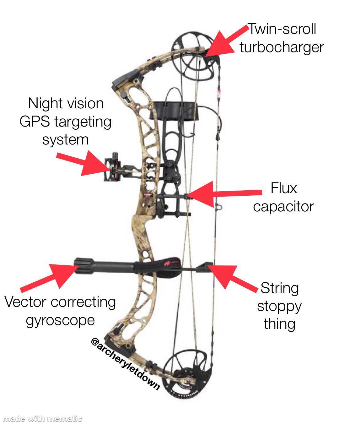Know your compound bow anatomy | Scrolller