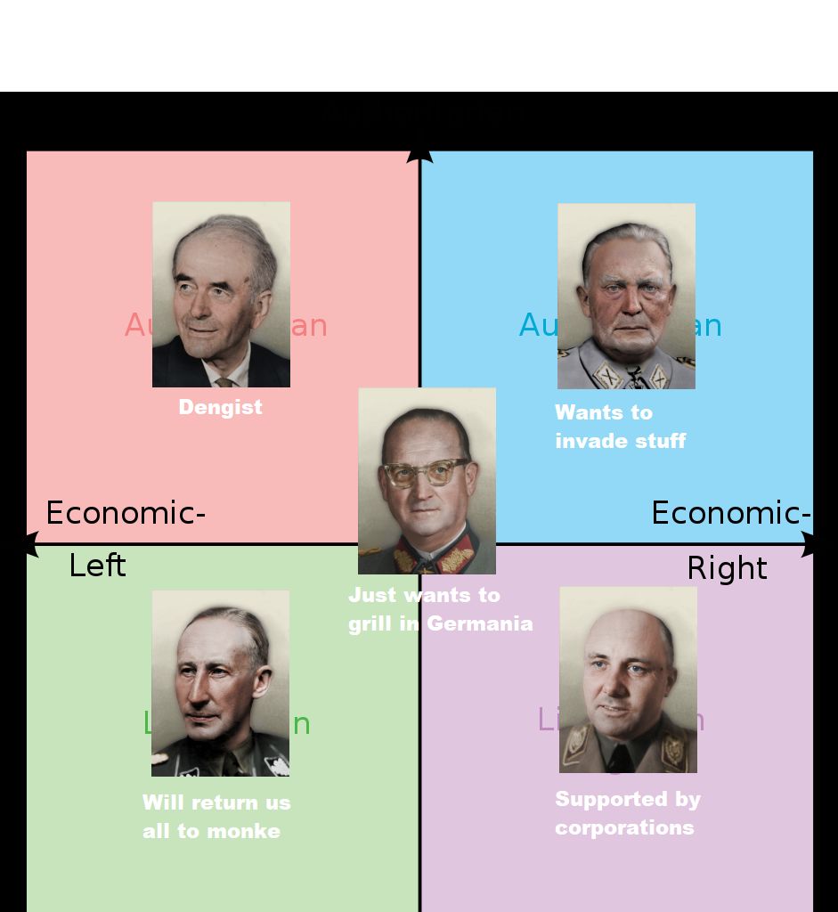 mapping the GCW factions on the political compass based on geography no ...