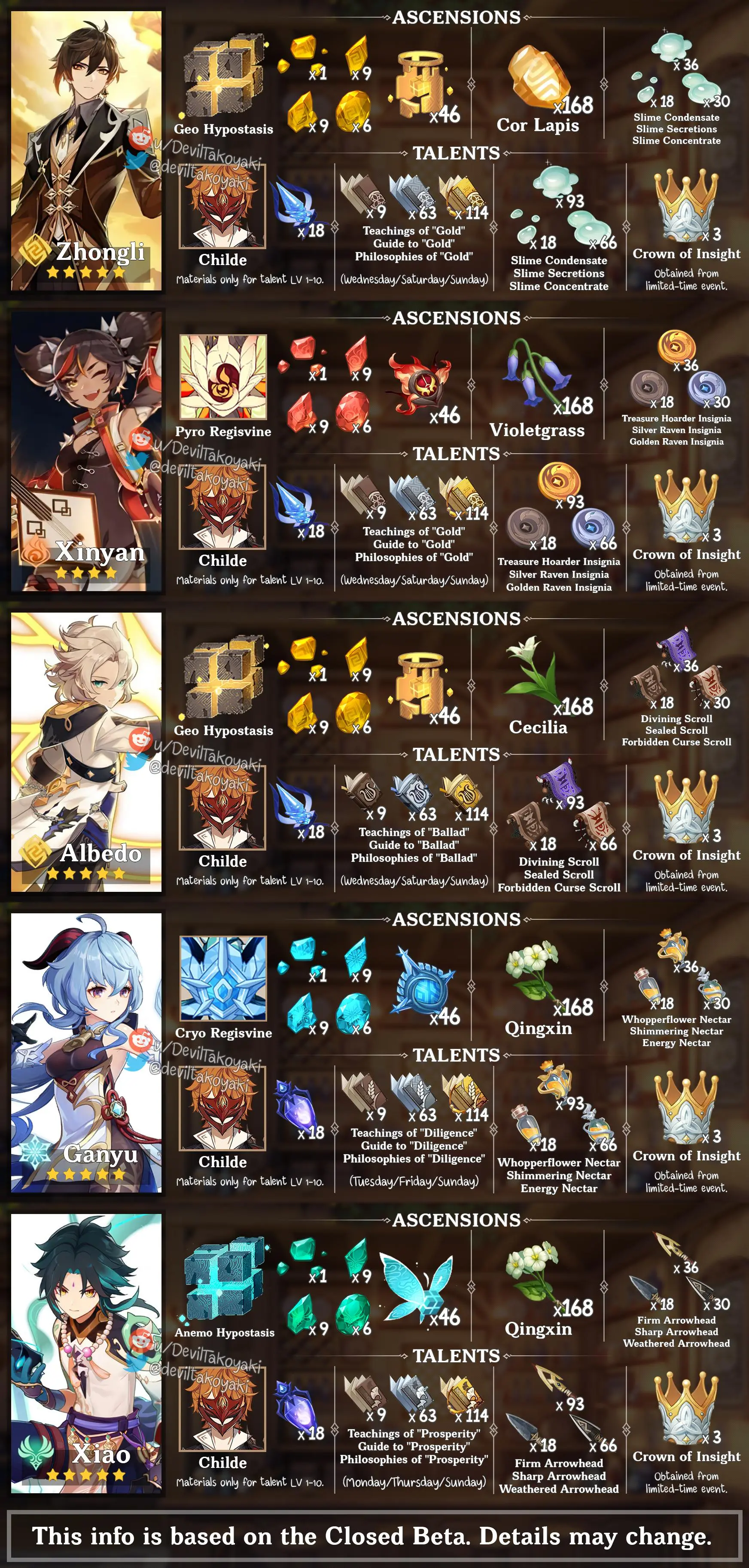 Material Guide For Future Characters! | Scrolller