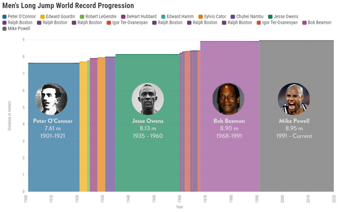 broad jump world record male