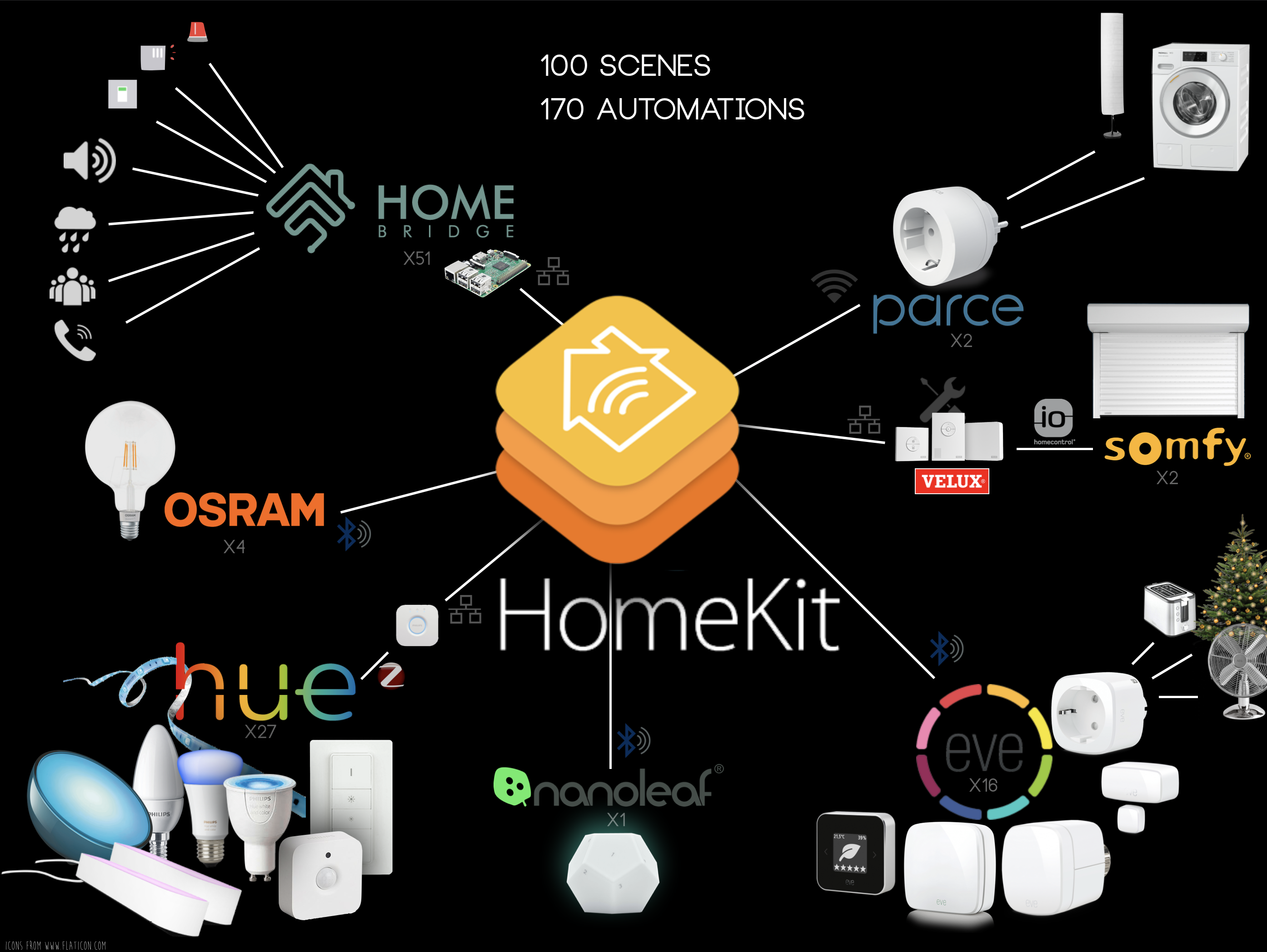 My Smart Home Setup | Scrolller