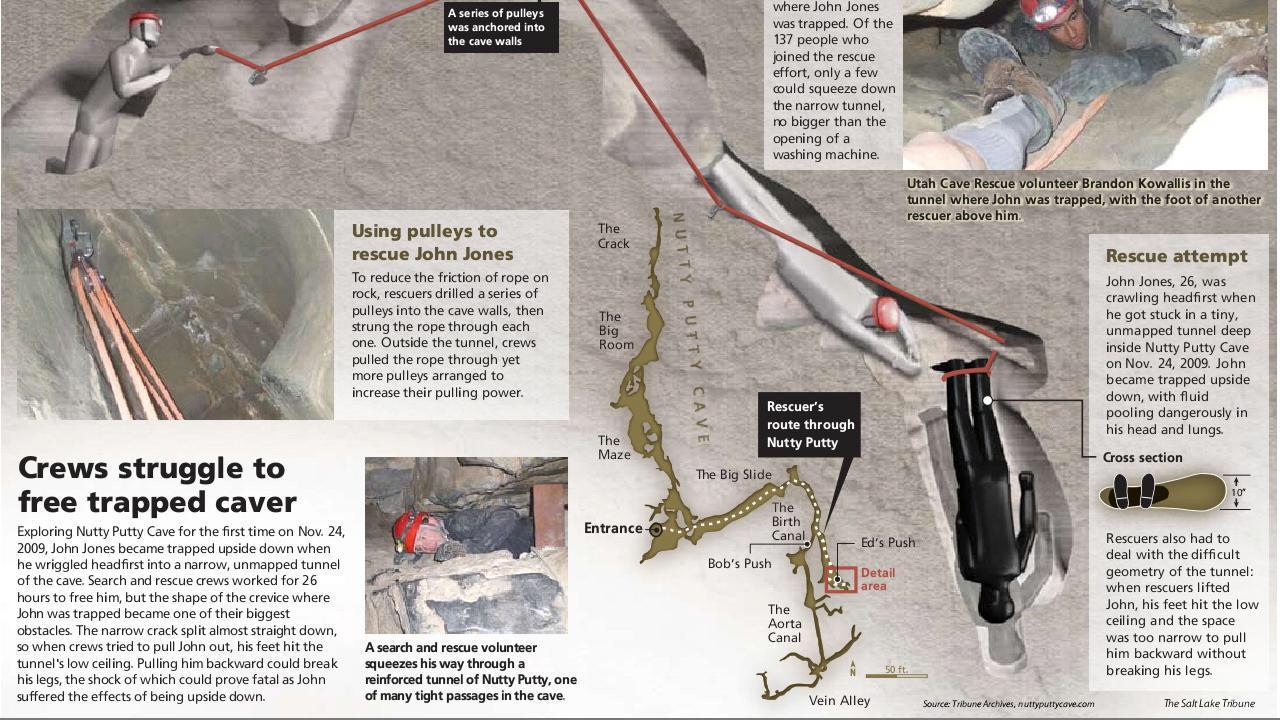 Nutty Putty Cave Is A Hydrothermal Cave Located West Of Utah Lake In 