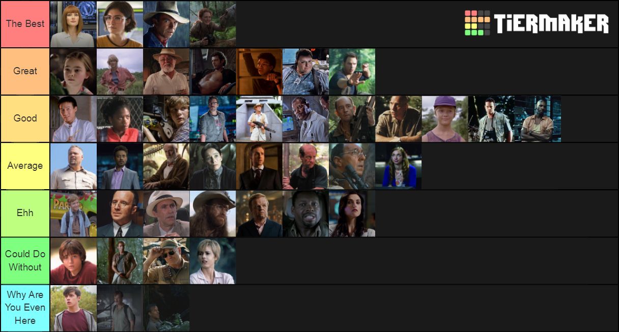 Old Tier List of Jurassic Park Characters From A While Back | Scrolller