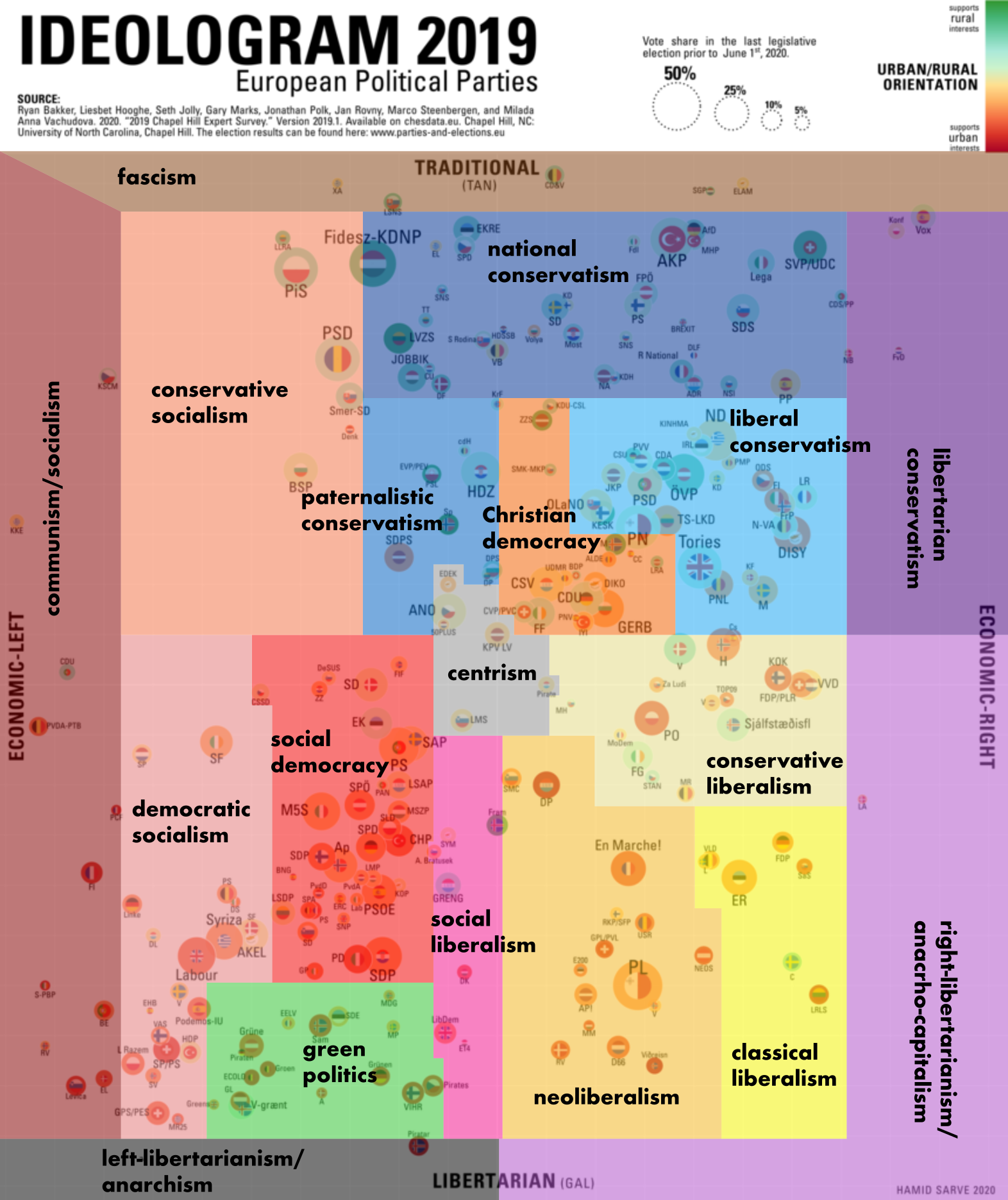 Political Compass Do You Agree With How The Ideologies Are Placed And If You Know Eu 0010