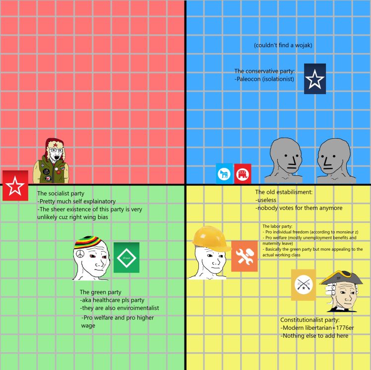 Political Compass Of The Us Parties From Monsieur Zs What If The Us Had A Multi Party System 3135