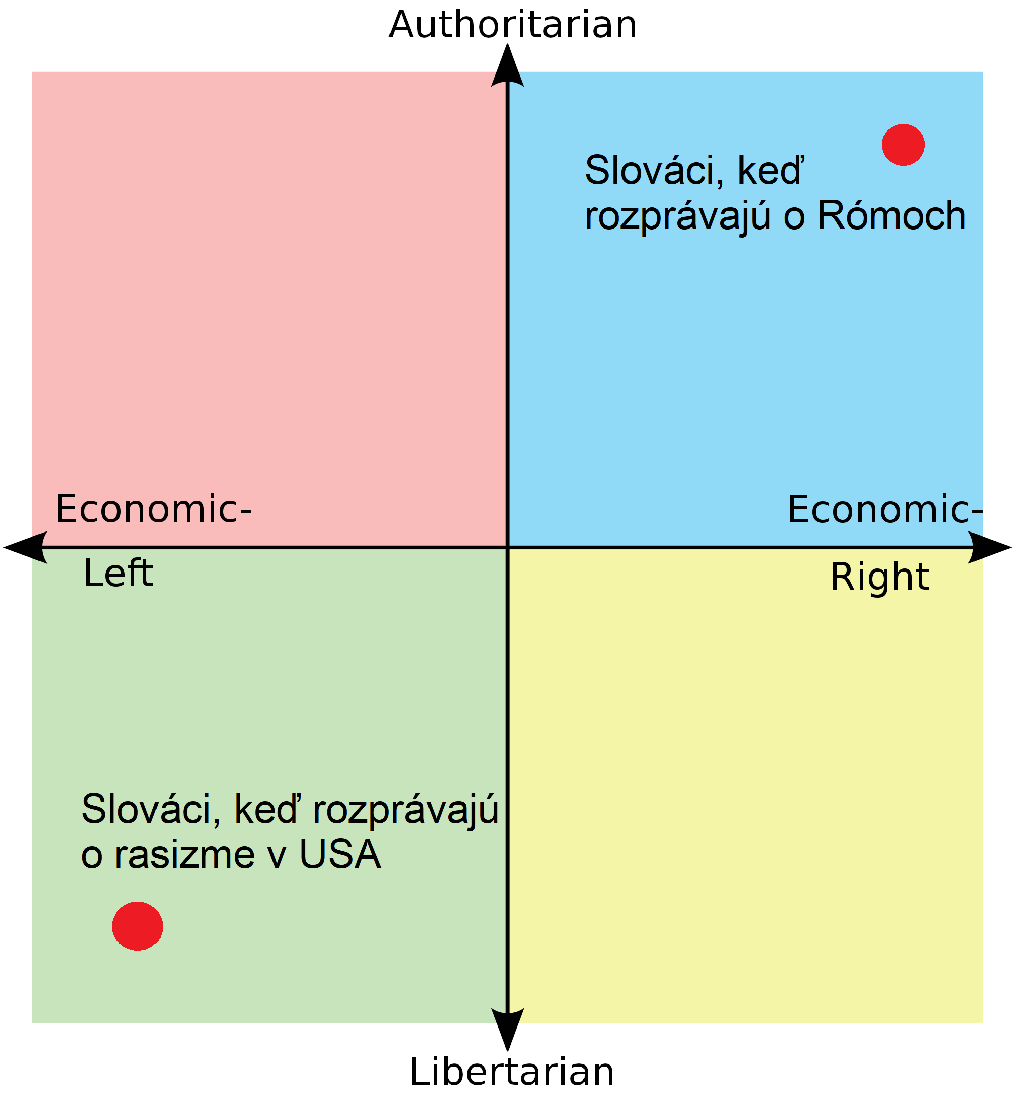 politick-kompas-slovenska-scrolller