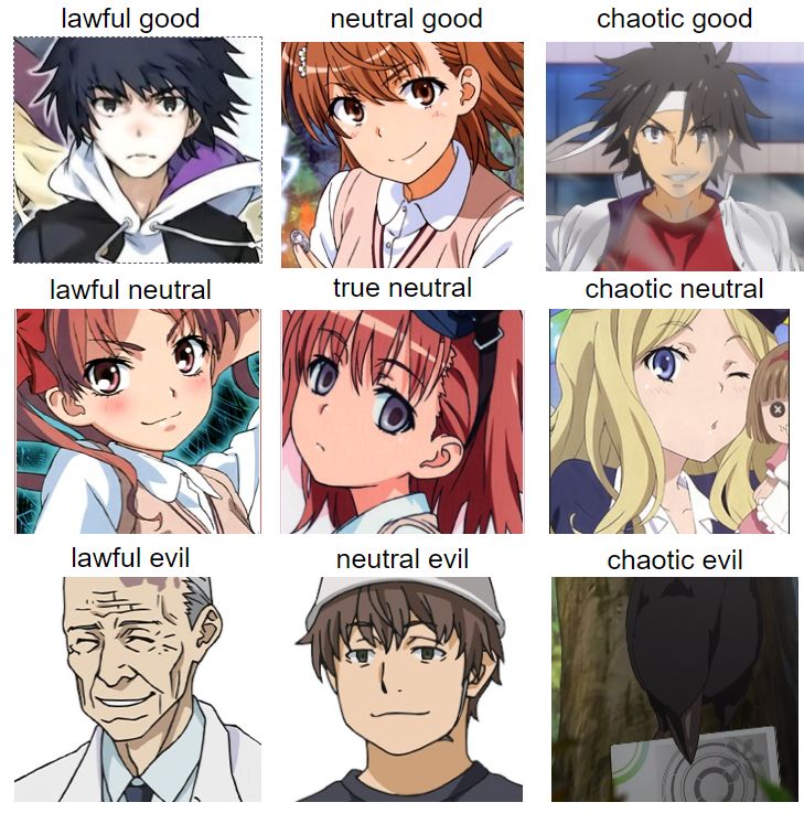 Railgun T Alignment Chart | Scrolller