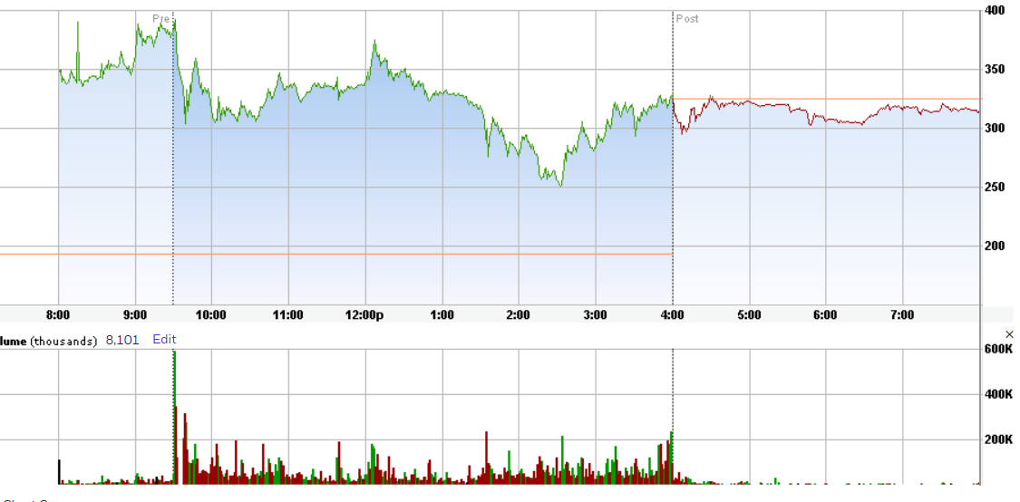 remember-that-gme-is-winning-look-at-how-much-gme-was-purchased-at