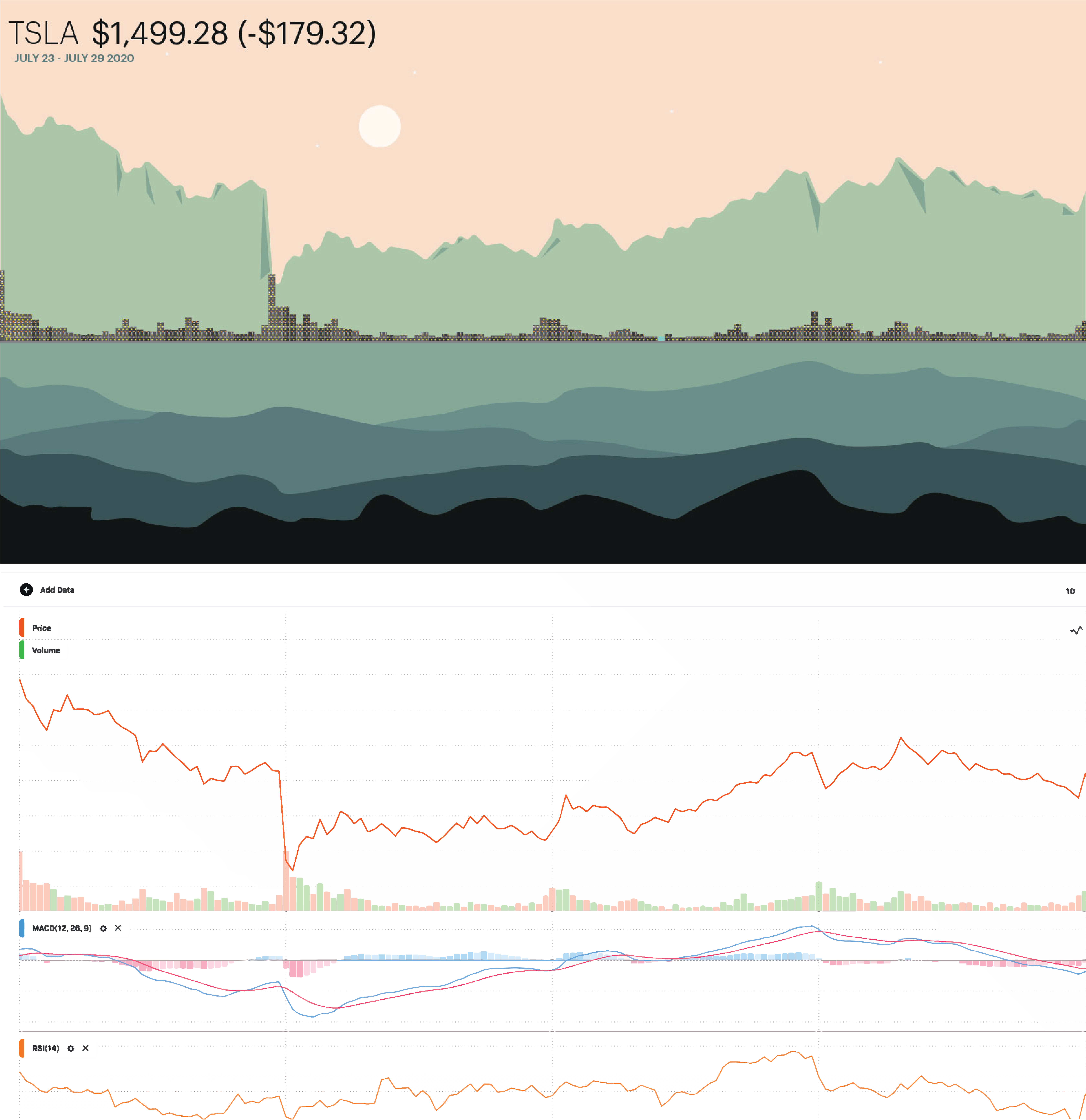 RH's chart visuals always looked like a pretty landscape to me so I