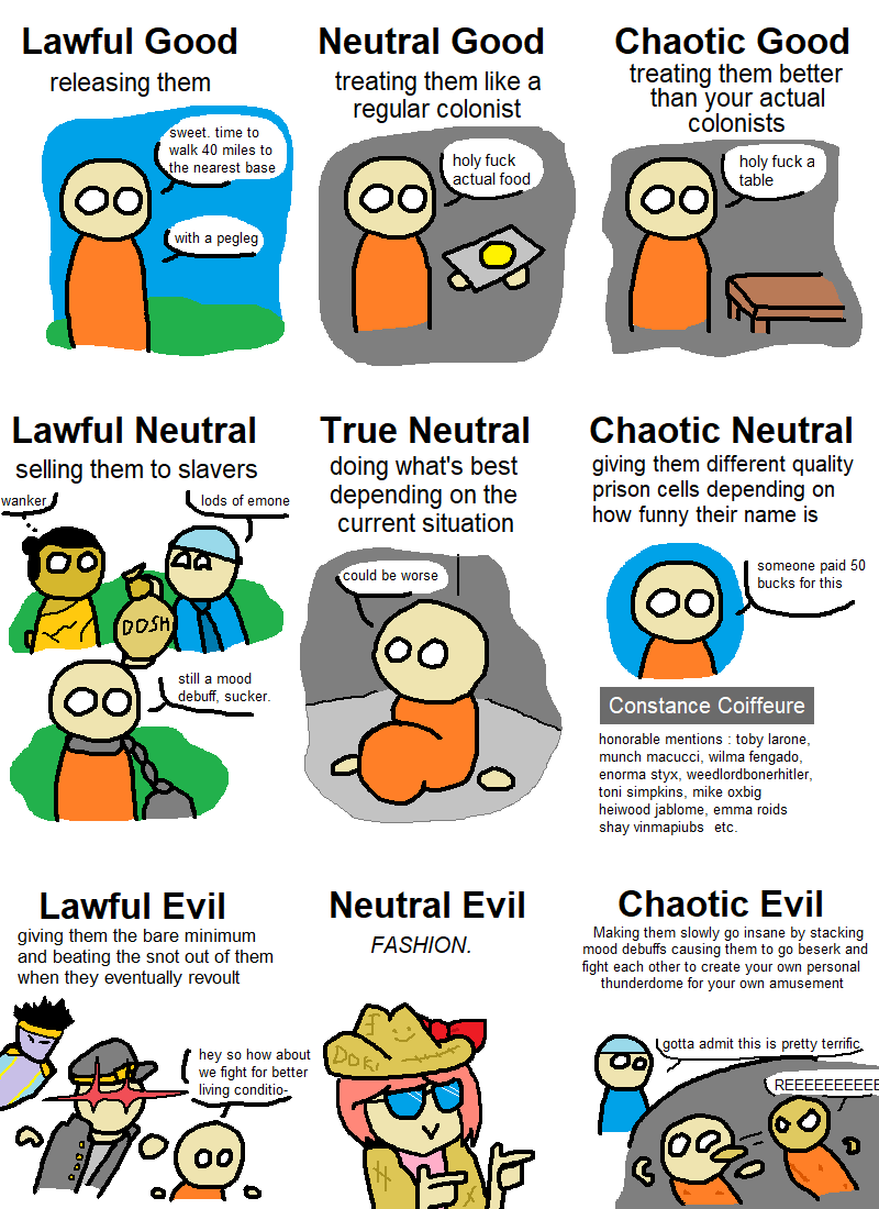 Rimworld Prisoner Treatment Alignment Chart | Scrolller