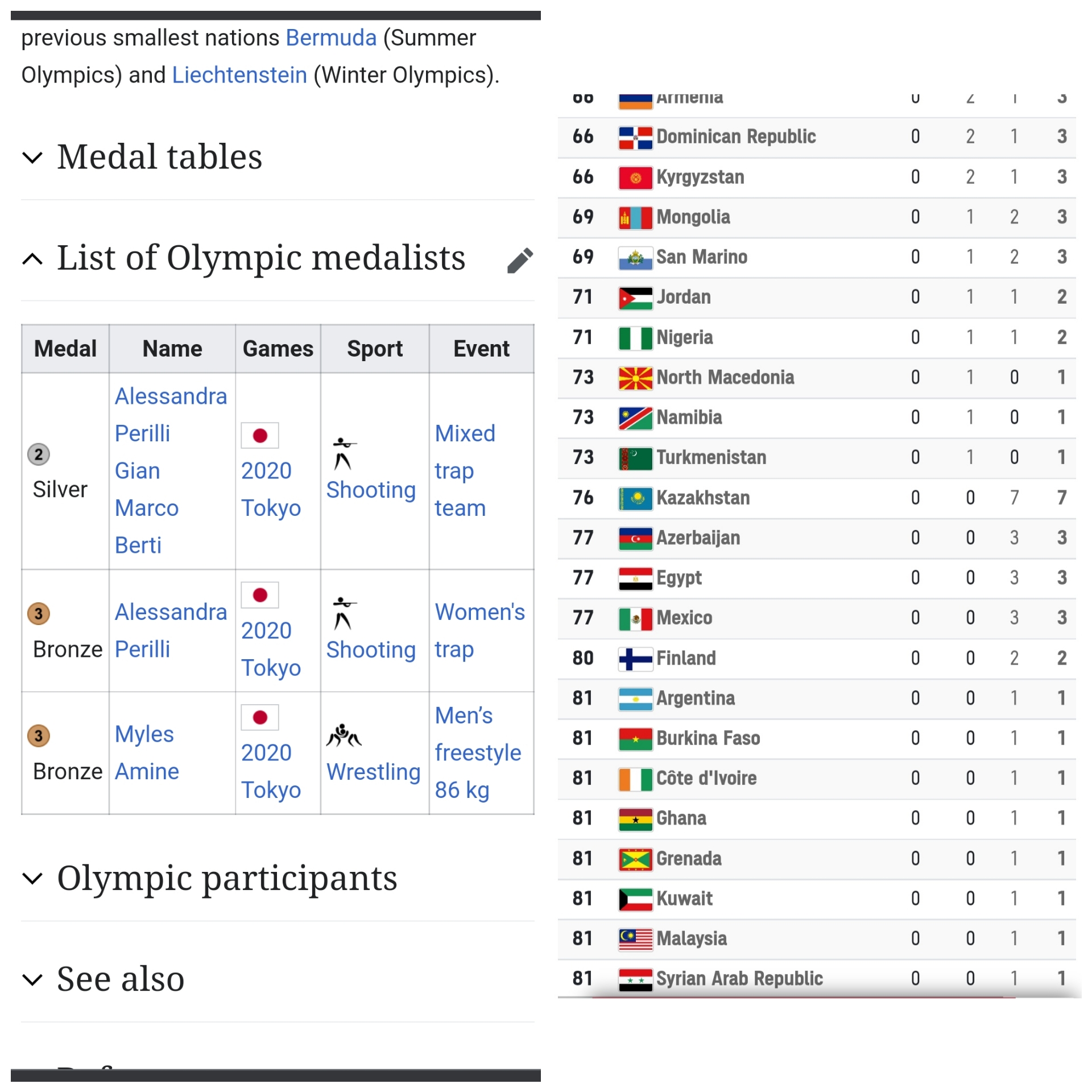 SAN MARINO APPRECIATION POST The Country Has Never Won A Medal san-marino-appreciation-post-the-country-has-never-won-a-medal