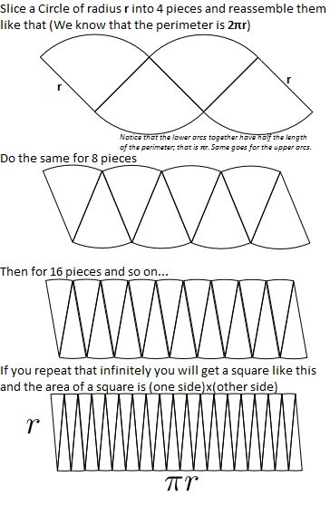 Simple visual explanation of